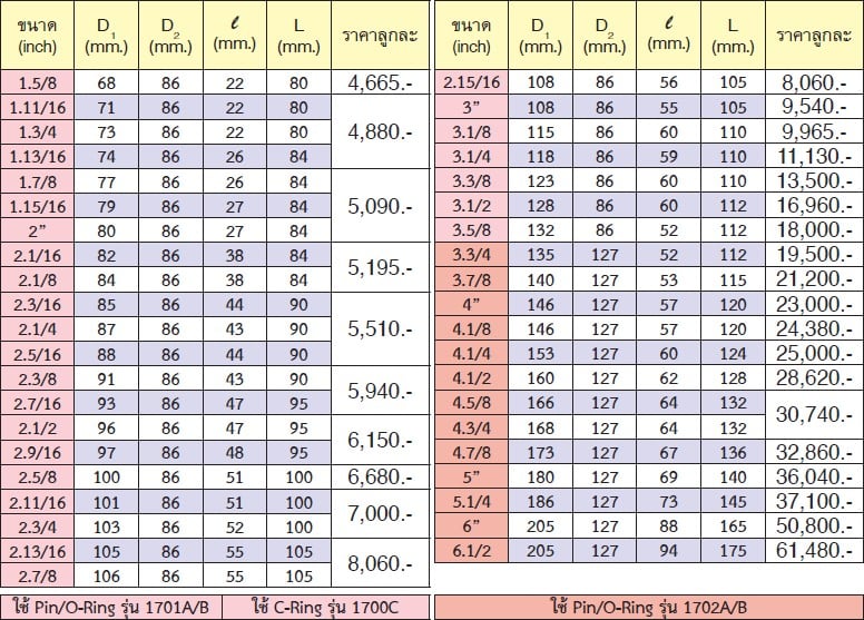 KOKEN 17400A-2.7/8 ลูกบ๊อกลมสั้น 1.1/2นิ้ว-6P-2.7/8นิ้ว