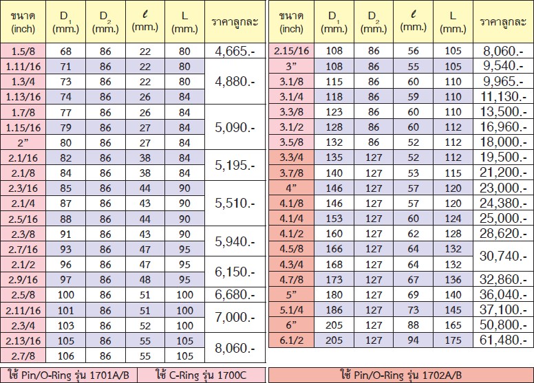 KOKEN 17400A-3.1/4 ลูกบ๊อกลมสั้น 1.1/2นิ้ว-6P-3.1/4นิ้ว