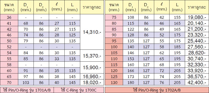 KOKEN 17300M-100 ลูกบ๊อกลมยาว 1.1/2นิ้ว-6P-100mm.
