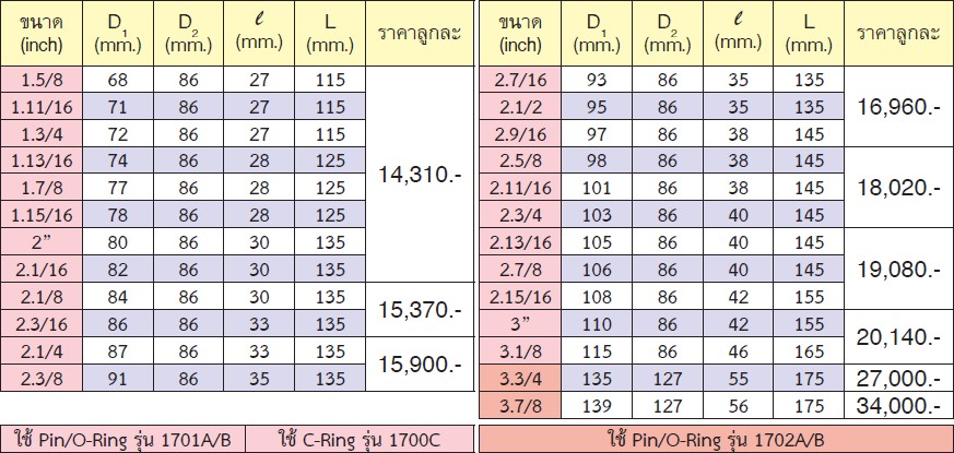 KOKEN 17300A-3 ลูกบ๊อกลมยาว 1.1/2นิ้ว-6P-3นิ้ว