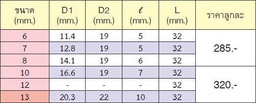 KOKEN 13460M-13 ลูกบ๊อกลมสั้น ขันสกรูเกลียวปล่อย 3/8นิ้ว- 13mm.