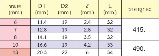 KOKEN 13460MG-6 ลูกบ๊อกลมสั้น+แม่เหล็ก ขันสกรูเกลียวปล่อย 3/8นิ้ว- 6mm.
