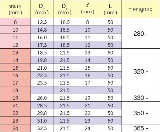KOKEN 13301X-8 ลูกบ๊อกลมกึ่งยาวขอบบาง 3/8นิ้ว-6P-8mm.