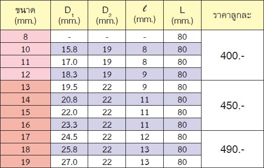 KOKEN 13365M-17 ลูกบ๊อกลมยาวหามุม 3/8นิ้ว-17mm.