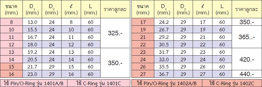 KOKEN 14301X-23 ลูกบ๊อกลมกึ่งยาวขอบบาง 1/2นิ้ว-6P-23mm.