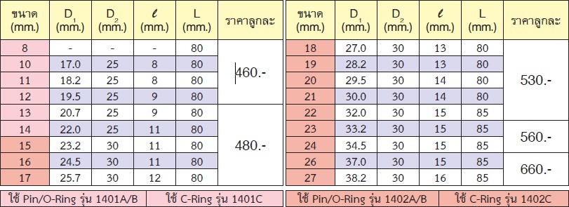 KOKEN 14365M-10 ลูกบ๊อกลมยาวหามุม 1/2นิ้ว-10mm.