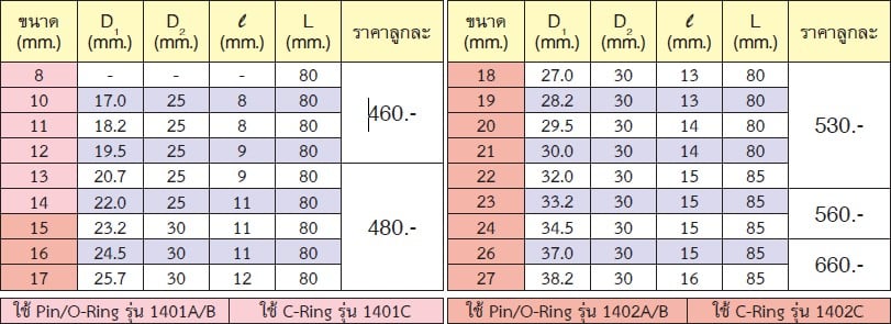 KOKEN 14365M-23 ลูกบ๊อกลมยาวหามุม 1/2นิ้ว-23mm.