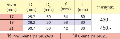 KOKEN 14113M-19 ลูกบ๊อกลมสำหรับ Hup Cap 1/2นิ้ว-6P-19mm.