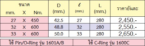 KOKEN 16101M-27x450 ลูกบ๊อกลม 3/4นิ้วควบคุมแรงบิด 27mm.x450Nm.สำหรับขันเข้าเท่านั้น