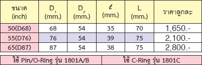 KOKEN 18405MD-55D76 ลูกบ๊อกลมสั้น 1นิ้ว-12P-55(D76) ขอบบางพิเศษ