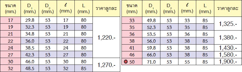 KOKEN 18301X-19 ลูกบ๊อกลม กึ่งยาว 1นิ้ว-6P-19mm.