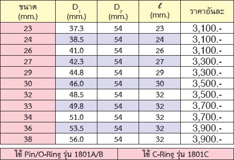 KOKEN 18102M.270-26 ลูกบ๊อกลม ยาวพิเศษ 270mm 1นิ้ว-6P-26mm.