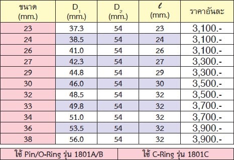 KOKEN 18102M.270-27 ลูกบ๊อกลม ยาวพิเศษ 270mm 1นิ้ว-6P-27mm.