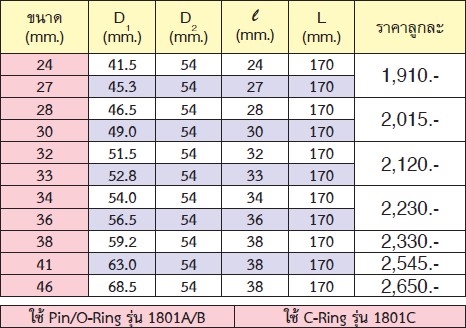 KOKEN 18104M-38 ลูกบ๊อกลม ขันสาแหรก 1นิ้ว-6P-38mm.