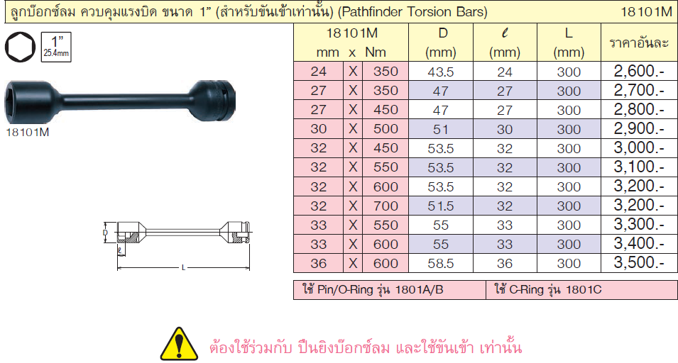 KOKEN 18101M-32x450 ลูกบ๊อกลมควบคุมแรงบิด 1นิ้ว 32mmx450Nm สำหรับขันเข้าเท่านั้น
