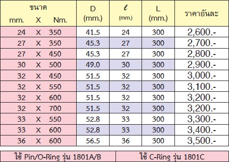 KOKEN 18101M-32x700 ลูกบ๊อกลมควบคุมแรงบิด 1นิ้ว 32mmx700Nm สำหรับขันเข้าเท่านั้น
