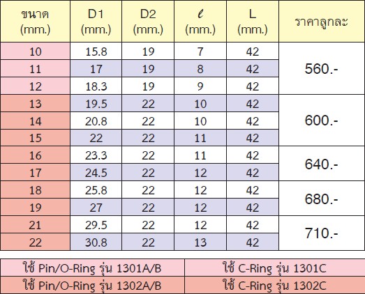 KOKEN NV13400M-18 ลูกบ๊อกลม NV 3/8นิ้ว-6P-18mm