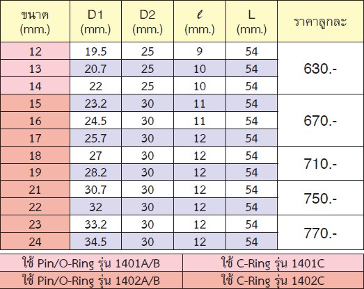 KOKEN NV14400M-24 ลูกบ๊อกลม NV 1/2นิ้ว-6P-24mm