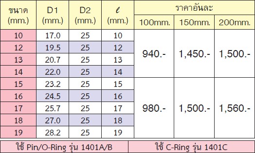 KOKEN NV14145M-200-19 ลูกบ๊อกลมข้อต่อ NV ยาว 200mm 1/2นิ้ว 6P-19mm.