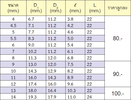KOKEN 2410M-10 ลูกบ๊อก ถนอมมุมน๊อต 1/4นิ้ว-10mm.