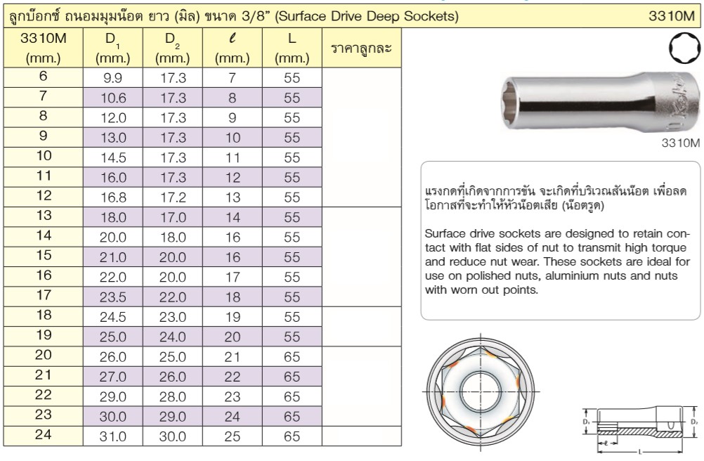 KOKEN 3310M-19 ลูกบ๊อกยาว ถนอมมุมน๊อต 3/8นิ้ว-19mm.