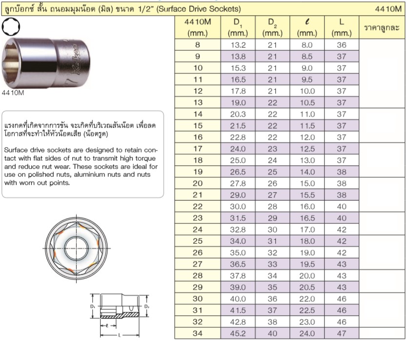 KOKEN 4410M-18 ลูกบ๊อก ถนอมมุมน๊อต 1/2นิ้ว-18mm.