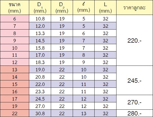 KOKEN 13410M-13 ลูกบ๊อกลม ถนอมมุมน๊อต 3/8นิ้ว-13mm.