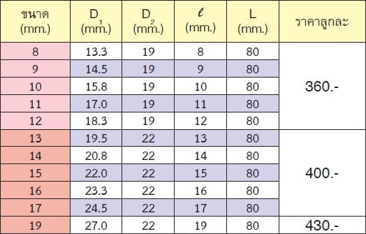 KOKEN 13310M-9 ลูกบ๊อกลมยาว ถนอมมุมน๊อต 3/8นิ้ว-9mm.