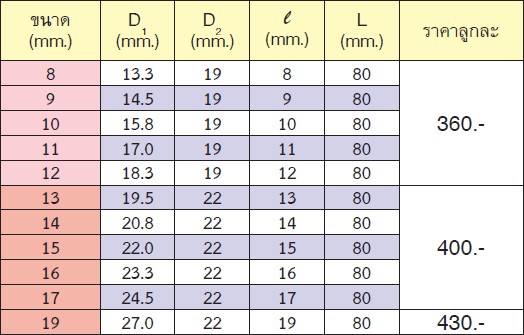 KOKEN 13310M-10 ลูกบ๊อกลมยาว ถนอมมุมน๊อต 3/8นิ้ว-10mm.