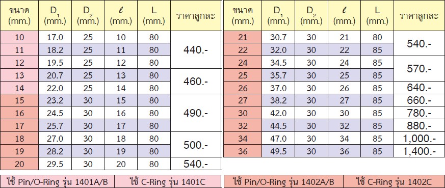 KOKEN 14310M-32 ลูกบ๊อกลมยาว ถนอมมุมน๊อต 1/2นิ้ว-32mm.
