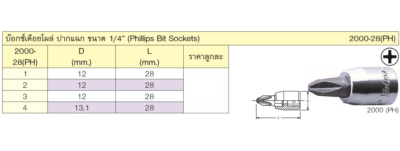 KOKEN 2000-28(PH) #4 บ๊อกเดือยโผล่ปากแฉก 1/4นิ้ว #4 