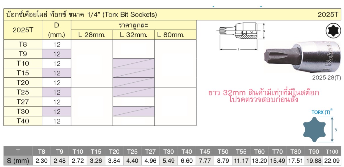 KOKEN 2025T-80-T15 บ๊อกเดือยโผล่ท๊อก 1/4นิ้ว80-T15
