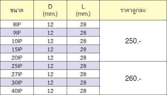 KOKEN 2025-28IP-20IP บ๊อกเดือยโผล่ ท๊อกซ์พลัส 1/4นิ้ว-28-20IP