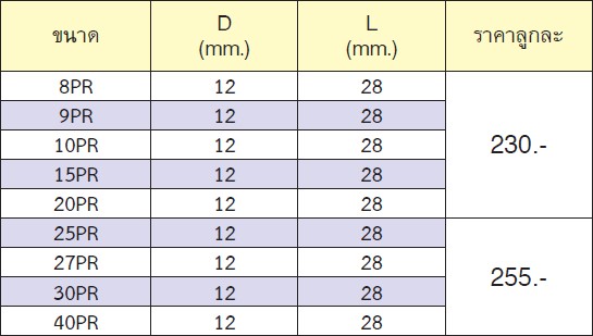 KOKEN 2025-28-30IPR บ๊อกเดือยโผล่ท๊อก 5 แฉก 1/4นิ้ว-28-30IPR
