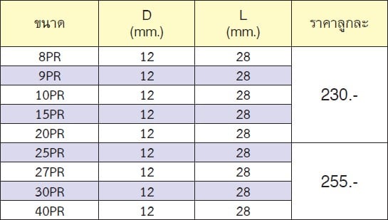 KOKEN 2025-28PR-40PR บ๊อกเดือยโผล่ท๊อก 5 แฉก 1/4นิ้ว-28-40PR