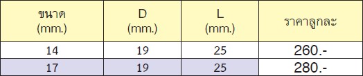 KOKEN 3012M-25-14 บ๊อกเดือยโผล่ 6P-3/8นิ้ว-25-14mm.