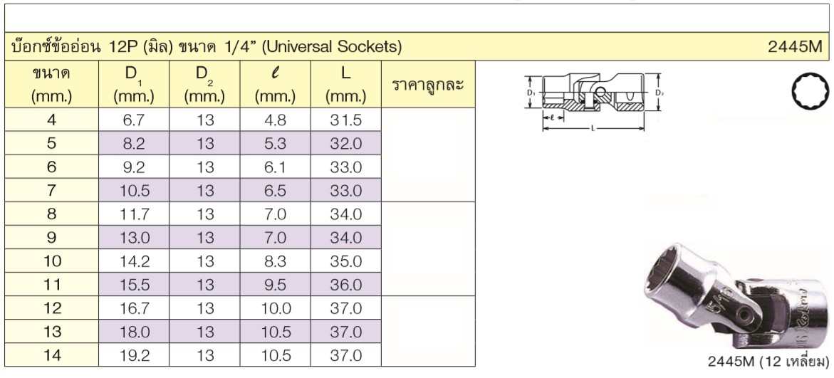 KOKEN 2445M-11 บ๊อกซ์ข้ออ่อน 1/4นิ้ว-12P-11mm.