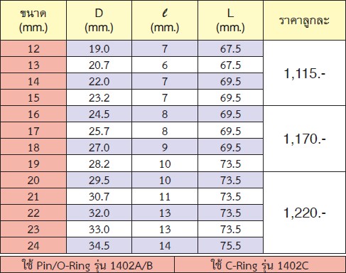 KOKEN 14440M-13 ลูกบ๊อกลม ข้ออ่อน 1/2นิ้ว-6P-13mm.