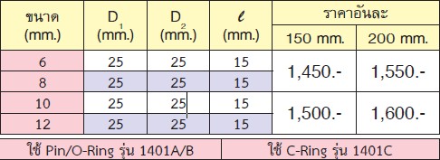 KOKEN #14147M ประแจหกเหลี่ยมลม ข้ออ่อน 1/2นิ้ว-200-6mm.