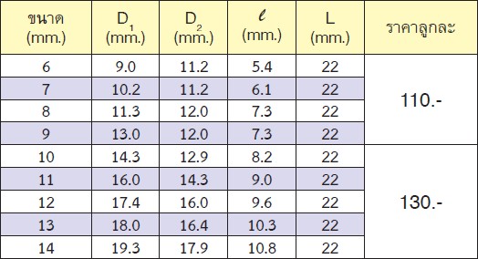 KOKEN 22400M-13 ลูกบ๊อกไฟฟ้า 1/4นิ้ว-6P-13mm.