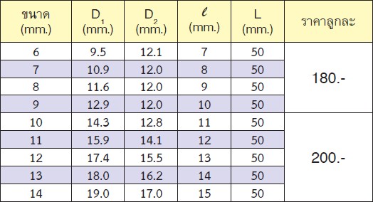 KOKEN 22300M-6 ลูกบ๊อกไฟฟ้า ยาว 1/4นิ้ว-6P-6mm