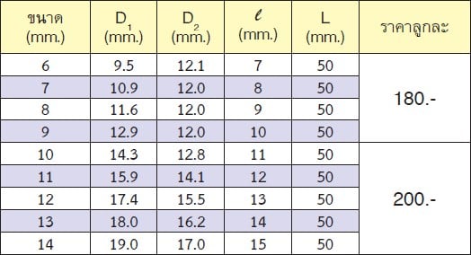 KOKEN 22300M-10 ลูกบ๊อกไฟฟ้า ยาว 1/4-6P-10mm 