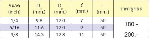 KOKEN 22300A-1/4 ลูกบ๊อกไฟฟ้า ยาว 1/4นิ้ว-6P-1/4นิ้ว