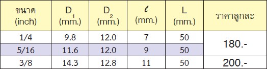 KOKEN 22300A-5/16 ลูกบ๊อกไฟฟ้า ยาว 1/4นิ้ว-6P-5/16นิ้ว