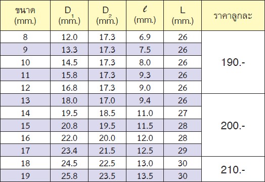 KOKEN 23400M-16 ลูกบ๊อกอินดัสเตรียล 3/8นิ้ว-6P-16mm.
