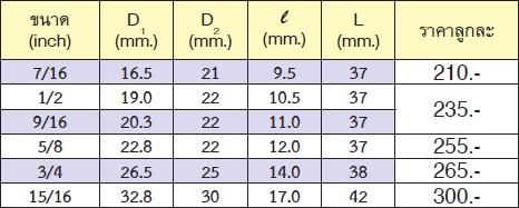 KOKEN 24400A-7/16 ลูกบ๊อกอินดัสเตรียล สั้น 1/2นิ้ว-6P-7/16นิ้ว