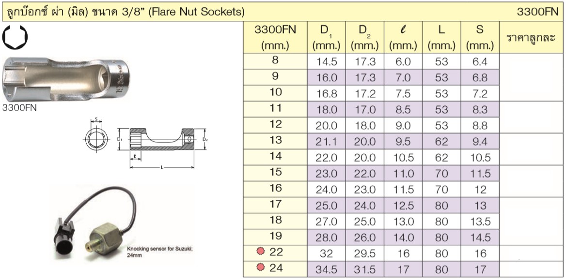 KOKEN 3300FN-19 ลูกบ๊อกผ่า 3/8นิ้ว-19mm