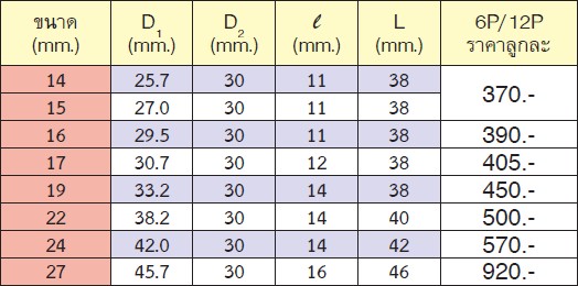 KOKEN 14415M-27 ลูกบ๊อกลม 1/2นิ้ว-8แฉก-27mm.