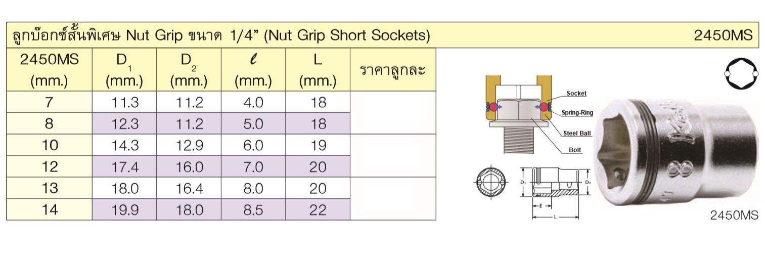 KOKEN 2450MS-14 ลูกบ๊อกสั้นพิเศษ NUT GRIP 1/4นิ้ว-14mm