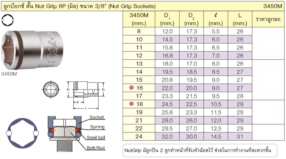 KOKEN 3450M-15 ลูกบ๊อก Nut Grip 6P-3/8นิ้ว-15mm